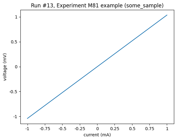 ../_images/examples_Lakeshore_M81_SSM_Example_14_2.png