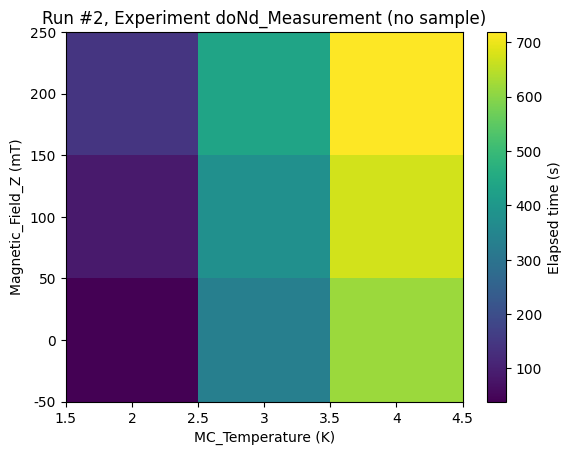 ../_images/examples_OxfordInstruments_Proteox_20_10.png