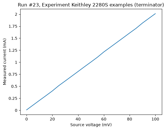 ../_images/examples_Tektronix_Keithley_2280S_13_2.png