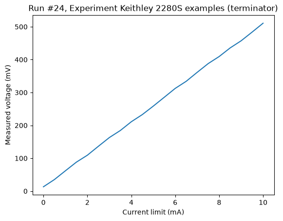 ../_images/examples_Tektronix_Keithley_2280S_16_2.png