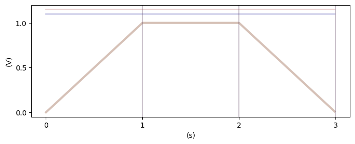 ../_images/examples_Pulse_Building_Tutorial_11_1.png