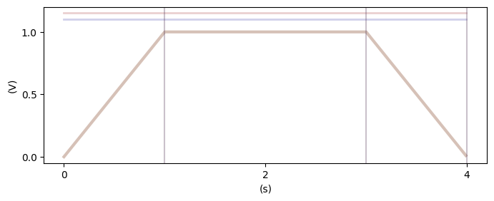 ../_images/examples_Pulse_Building_Tutorial_11_2.png