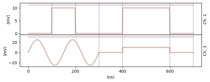 ../_images/examples_Pulse_Building_Tutorial_17_0.png