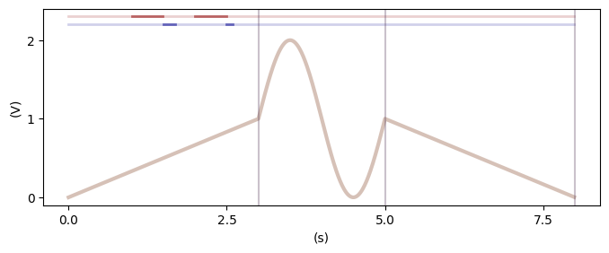 ../_images/examples_Pulse_Building_Tutorial_8_0.png