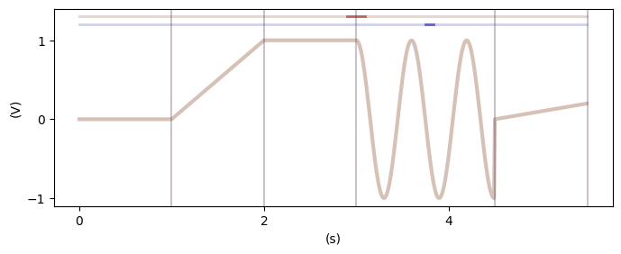 ../_images/examples_Pulse_Building_Tutorial_9_1.png